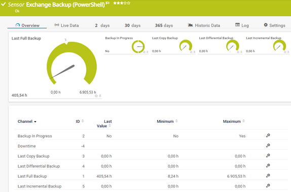 Exchange Backup (PowerShell) Sensor Exchange Backup (PowerShell) Sensor