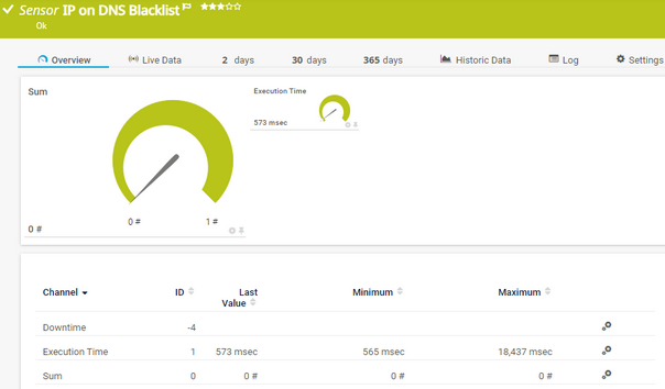 IP on DNS Blacklist Sensor IP on DNS Blacklist Sensor