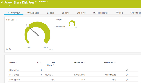 Share Disk Free Sensor Share Disk Free Sensor